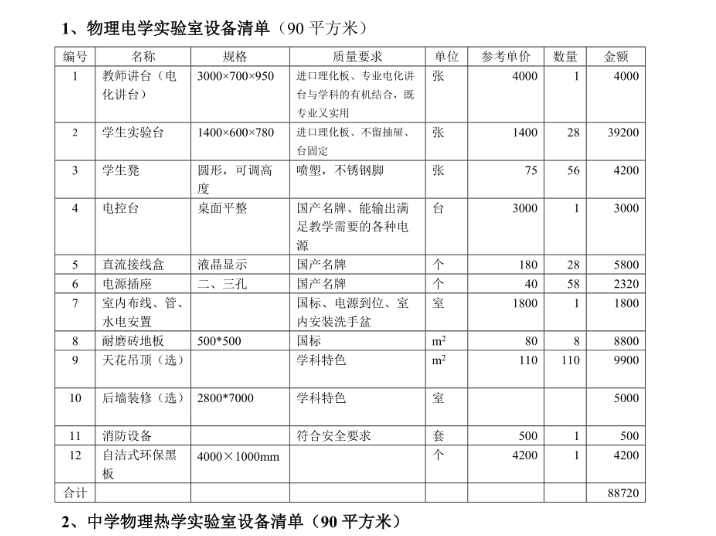 工程預(yù)算