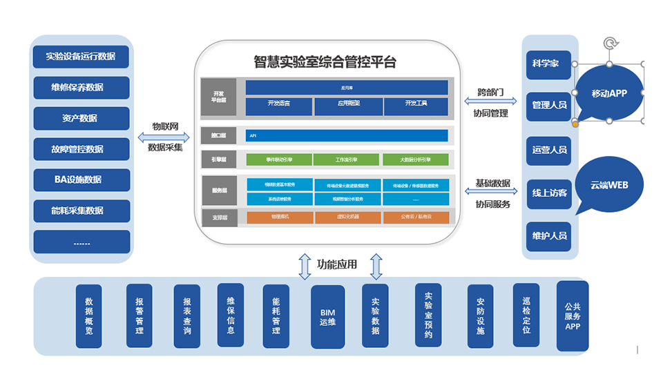奧密克戎育苗模塊化集成系統