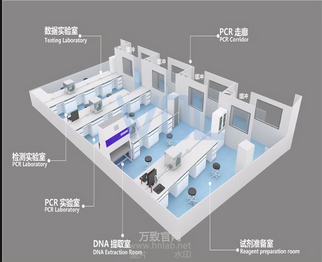 實(shí)驗(yàn)室各區(qū)功效與裝備