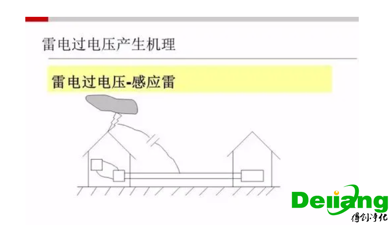 實驗室防雷
