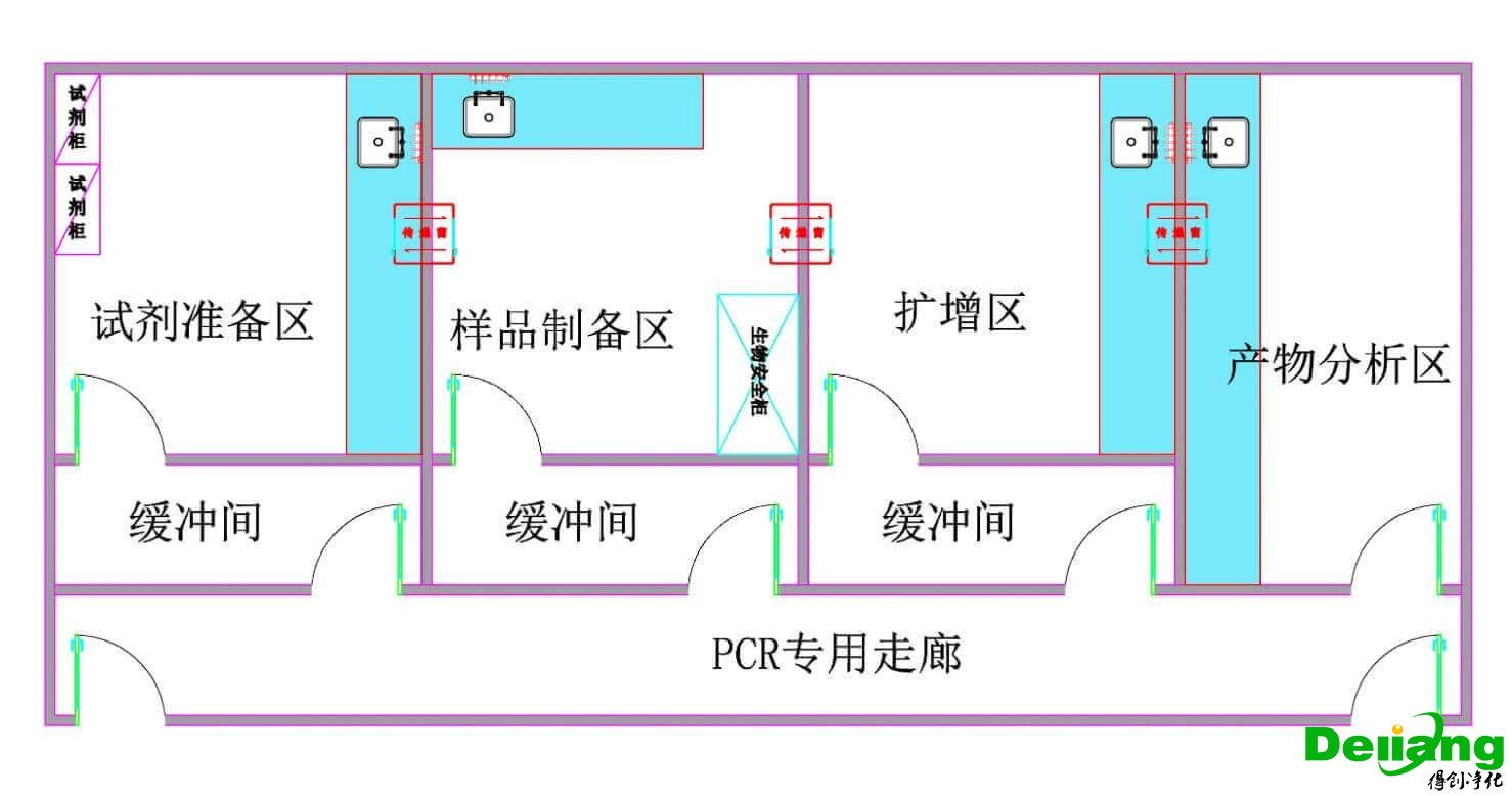 pcr實驗室準備區