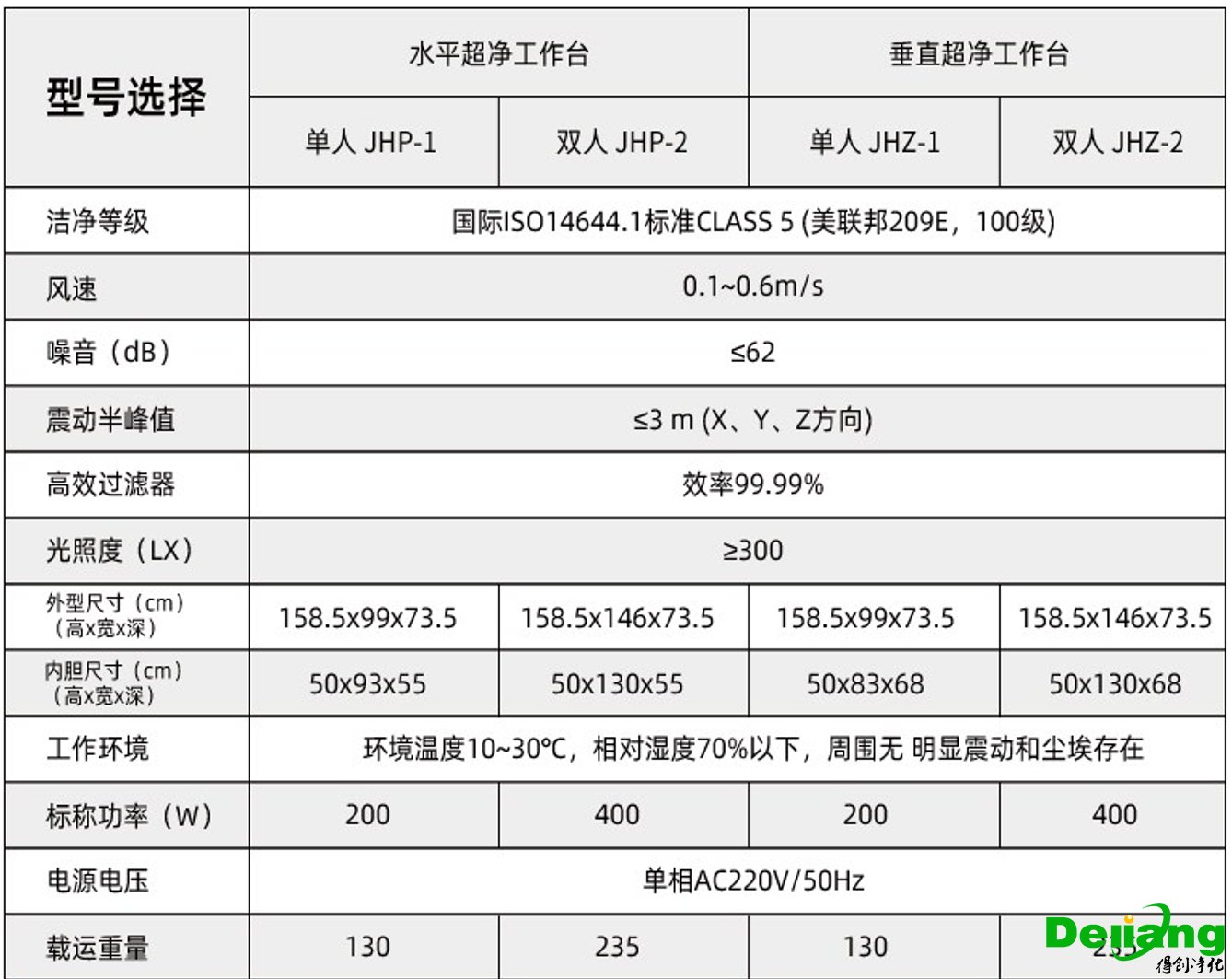 水平流超凈工作臺產品參數