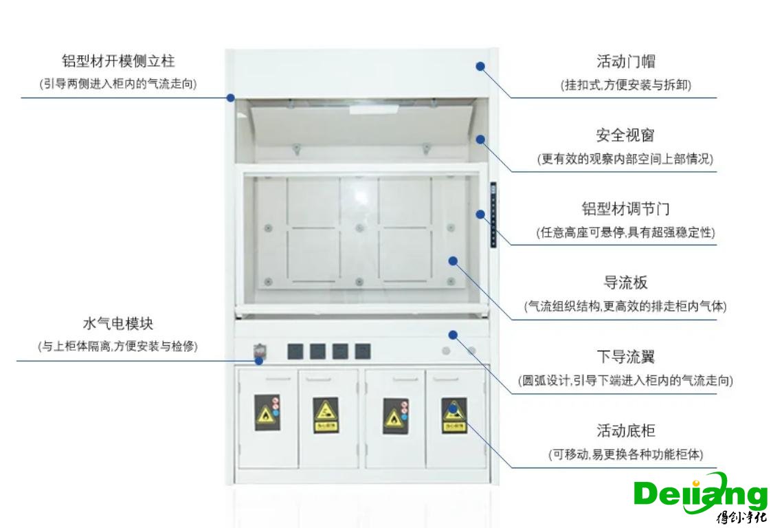 桌上型通風柜結構說明