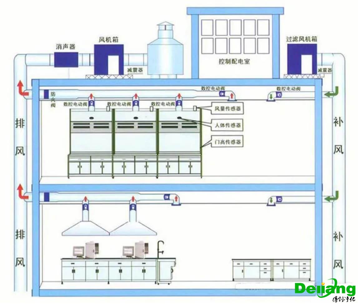 桌上型通風柜排風系統
