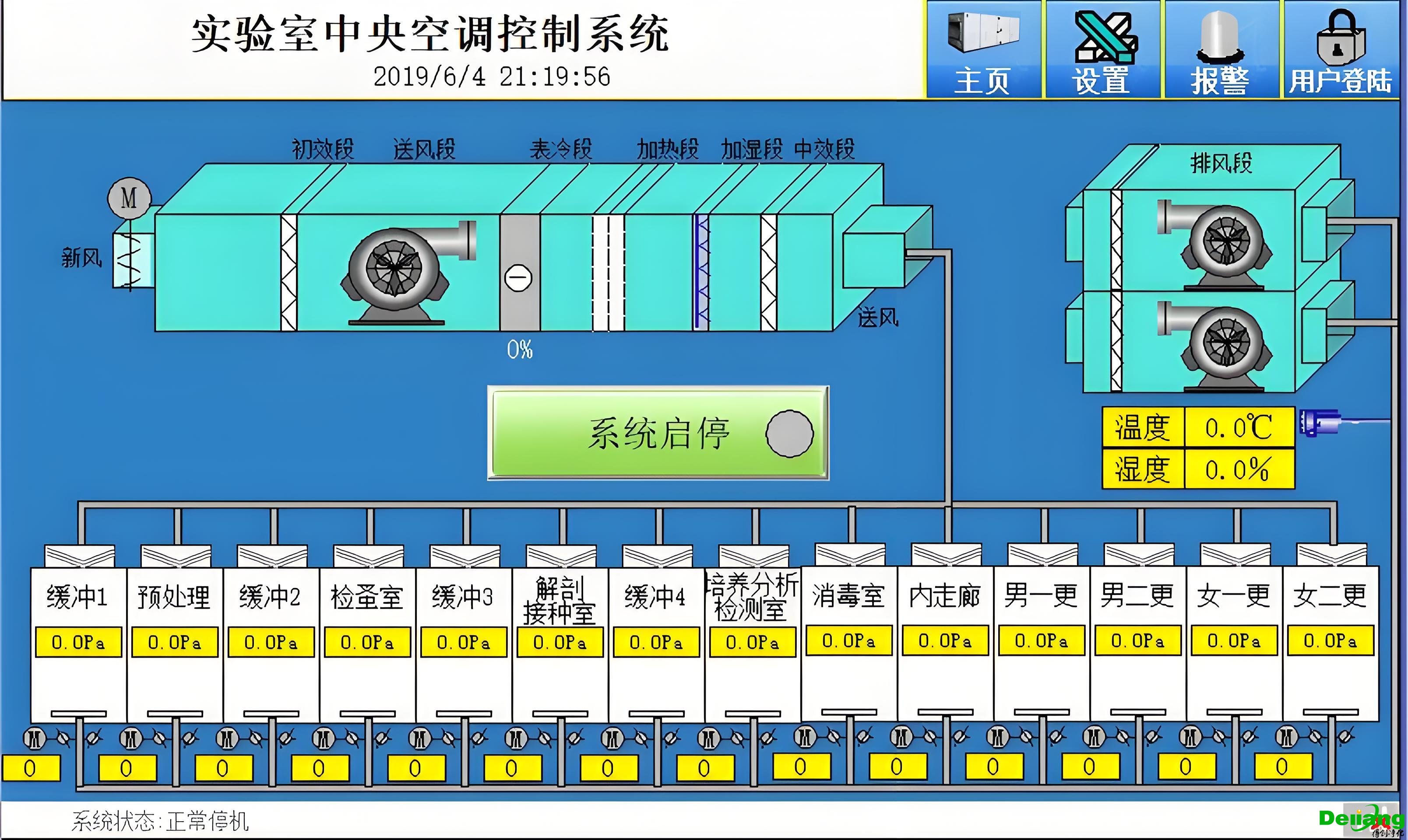 動物實驗室凈化空調系統