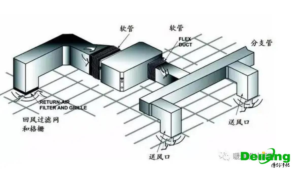 空調通風管道