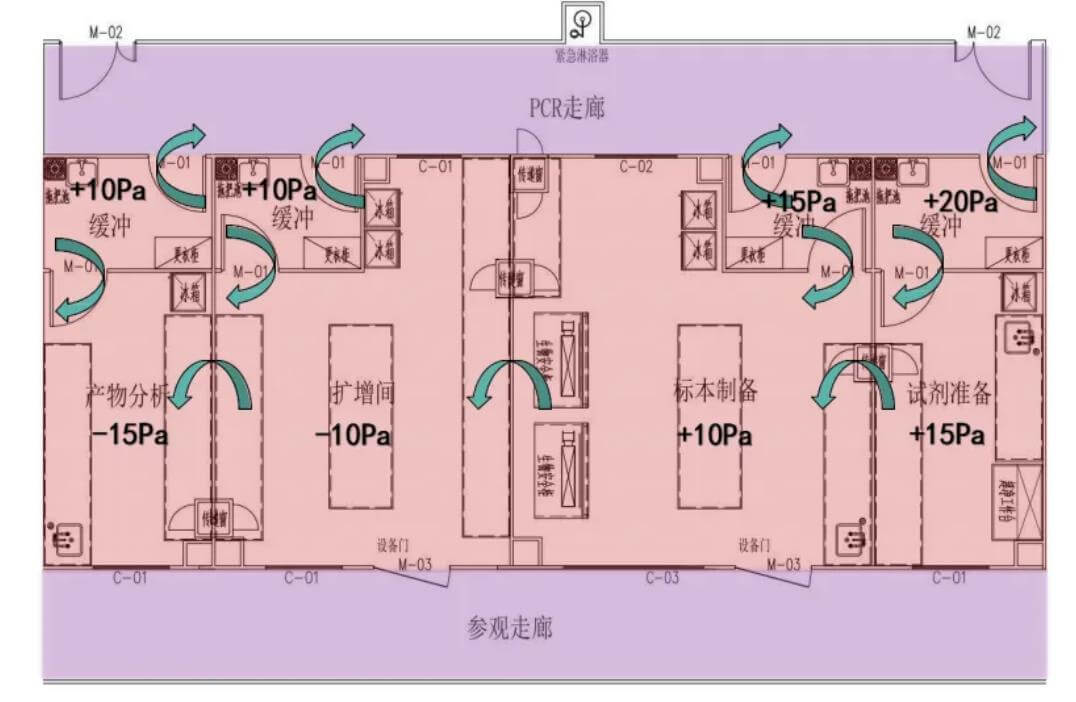 PCR實(shí)驗(yàn)室效果圖