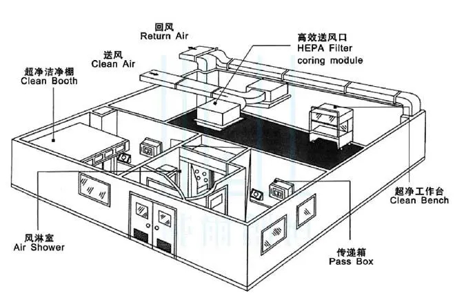 安全效果圖