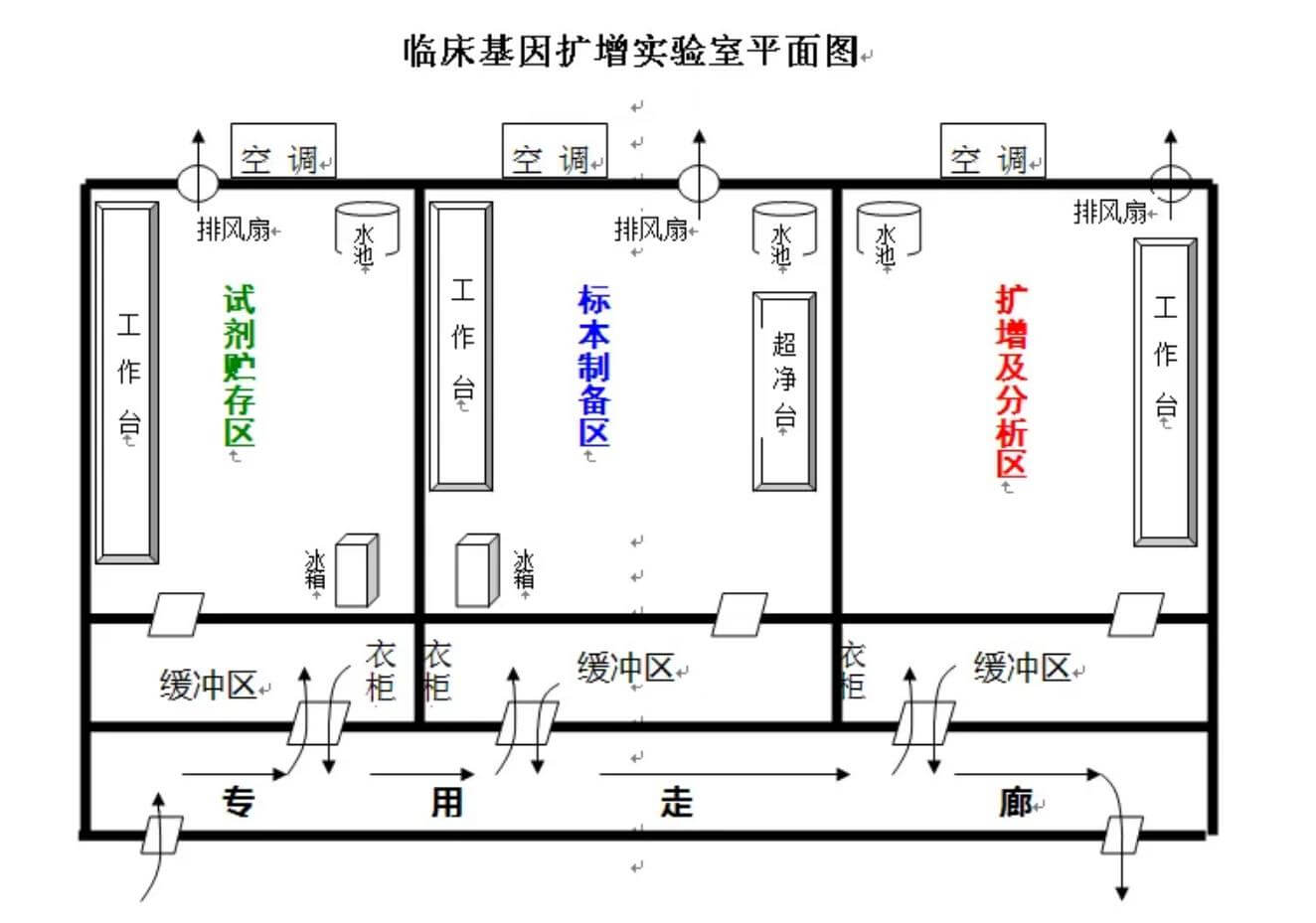 安全效果圖