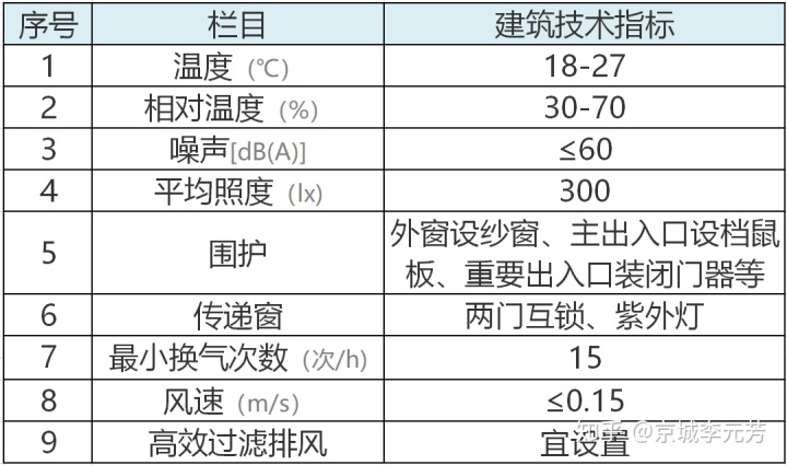 實驗室電路施工效果圖