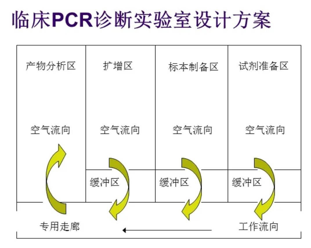 實驗室建設效果圖